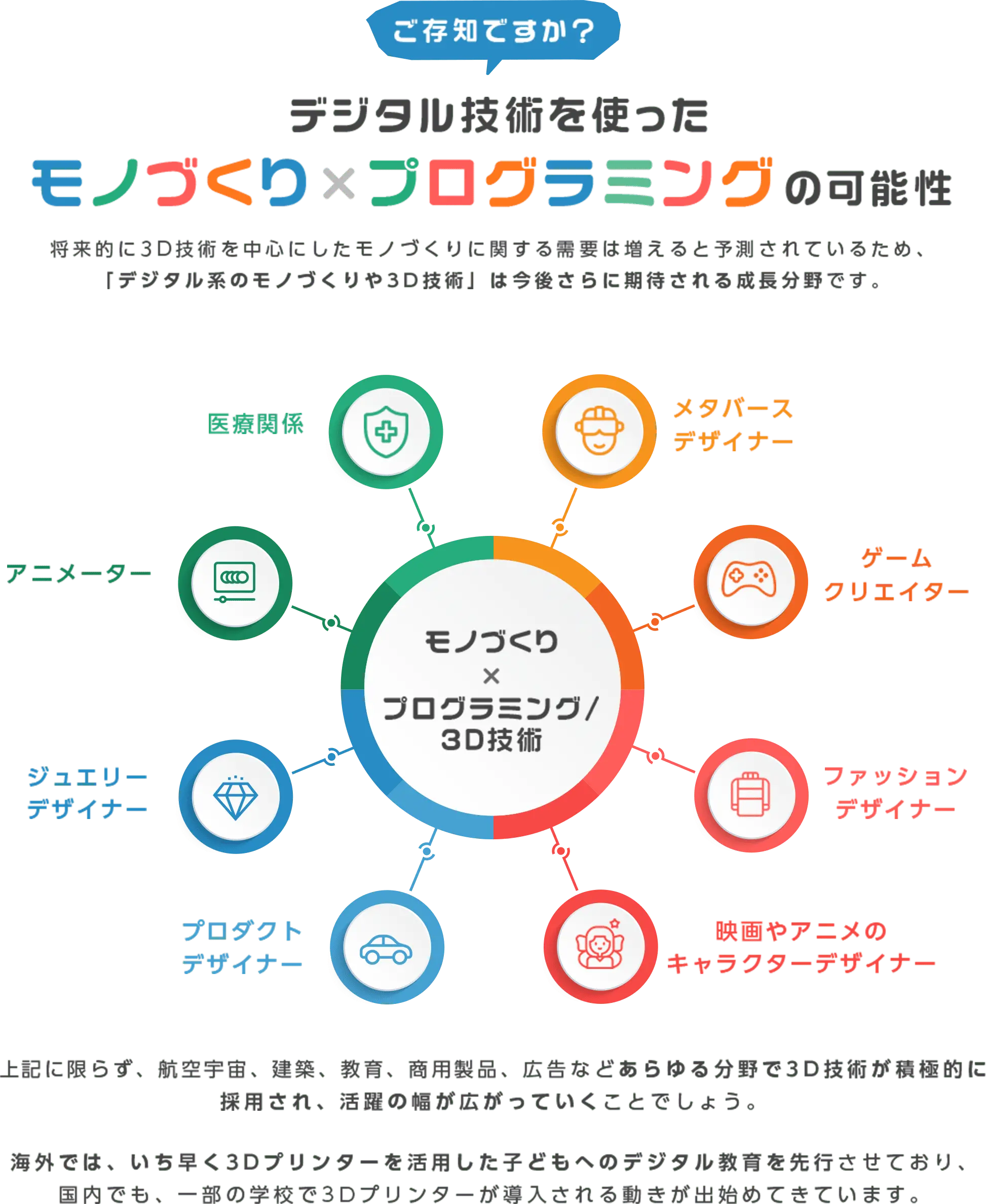 ご存知ですか？ デジタル技術を使った モノづくり×プログラミングの可能性